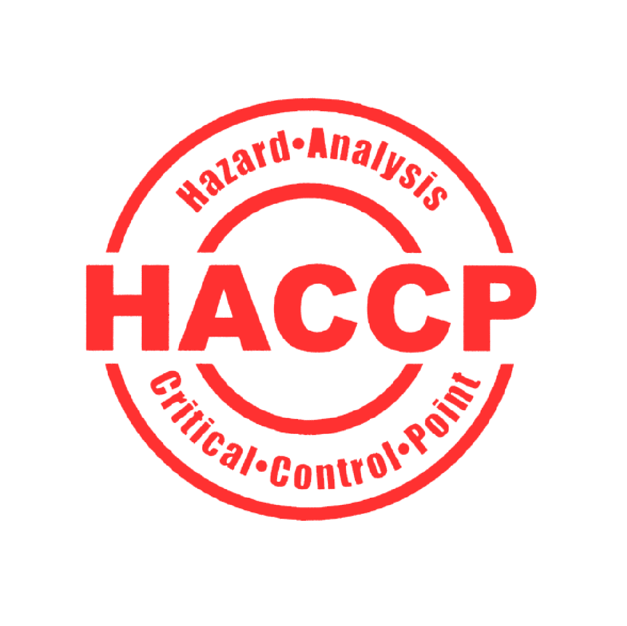 Protocolo HACCP